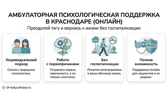 Инфографика об амбулаторной психологической поддержке онлайн в Краснодаре. 4 ключевых преимущества: индивидуальный подход, работа с первопричинами, без госпитализации, полная анонимность.